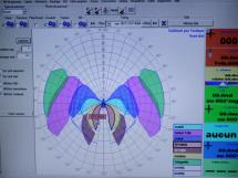 Adrena + Optima set up for boat-specific choice sails